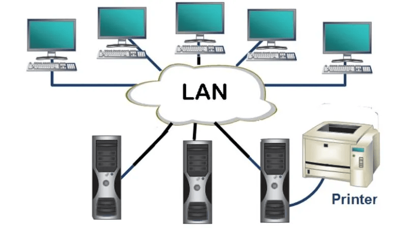 Điều kiện để kết nối máy in qua mạng LAN với máy tính