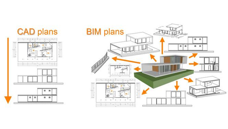 Các phương pháp in bản vẽ CAD khác mà bạn có thể tham khảo